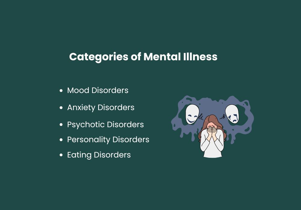 Categories of Mental Illness