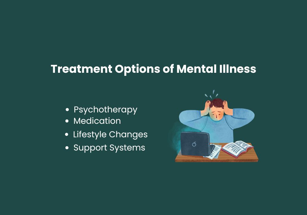 Treatment Options for Mental Illness