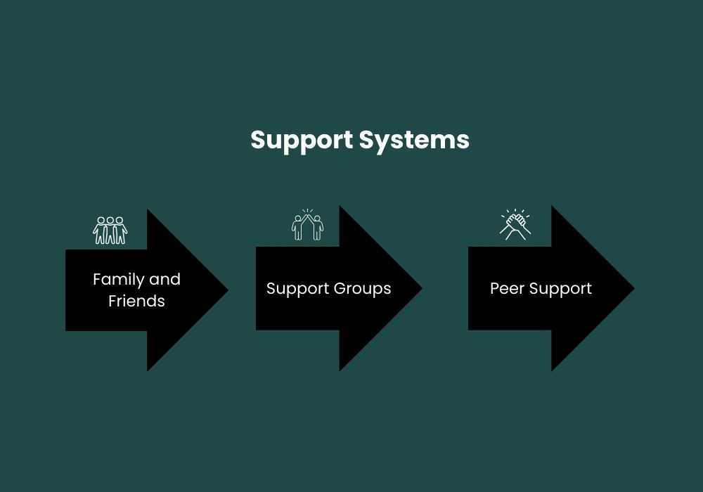 Support Systems