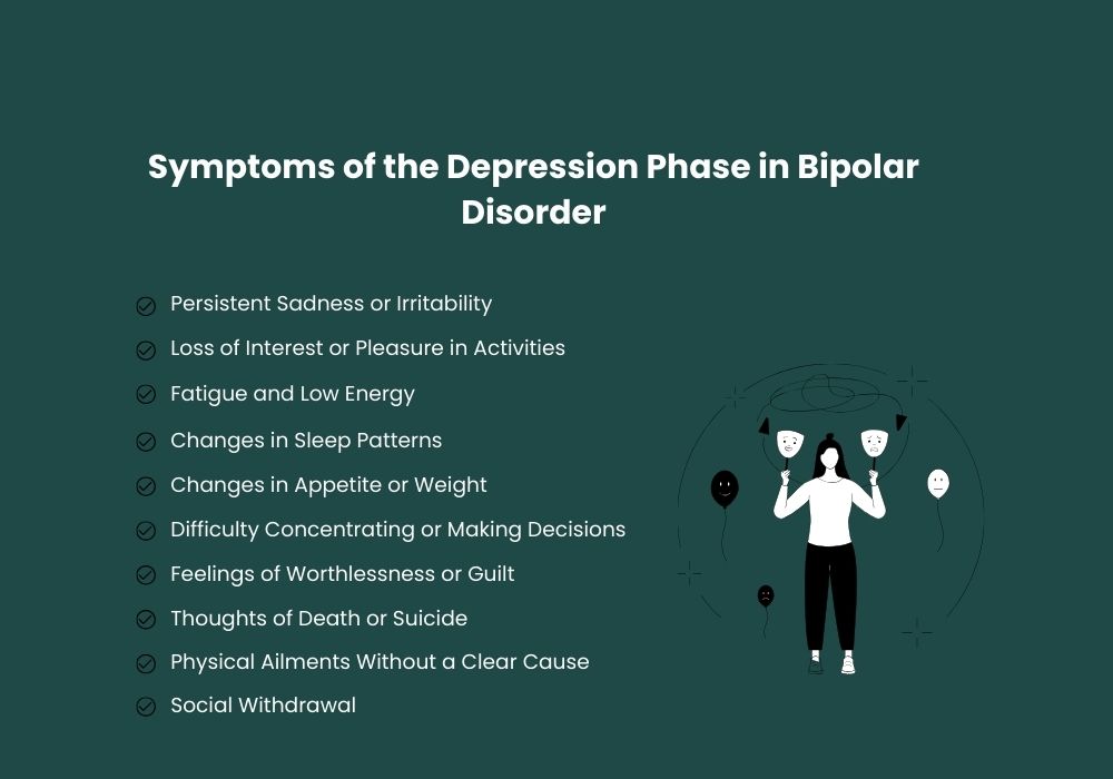 Symptoms of the Depression Phase in Bipolar Disorder