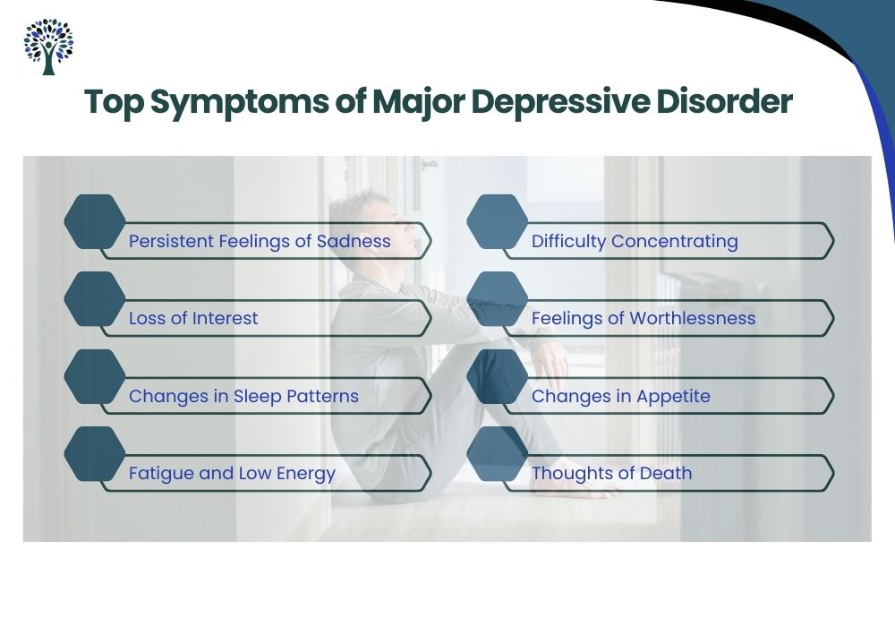 Top Symptoms of Major Depressive Disorder