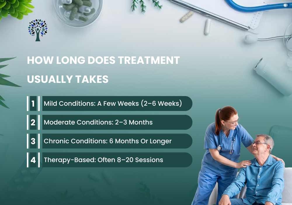 How Long Does Treatment Usually Take