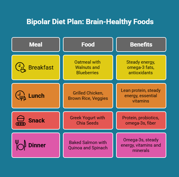 Try This Simple 1-Day Meal Plan for Bipolar Stability.