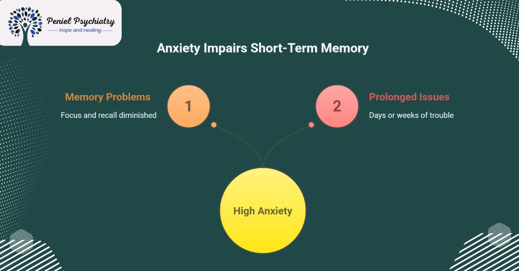 How Long Does Anxiety Memory Loss Last?