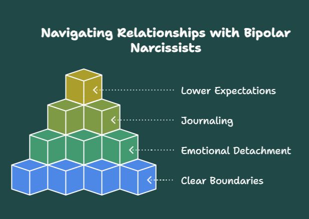 Navigating Relationships with Bipolar Narcissist