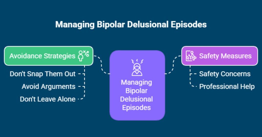 managing Bipolar Delusions episodes