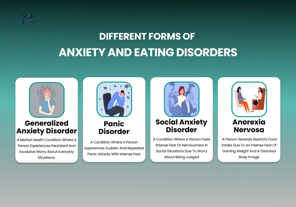 Anxiety Disorders and Eating Disorders: Signs & Treatment 2 Types of Anxiety and Eating Disorders